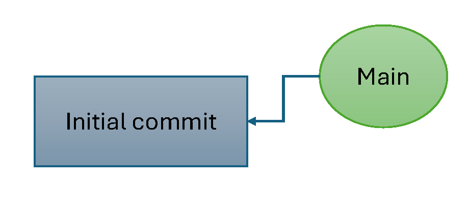 Intro to Git