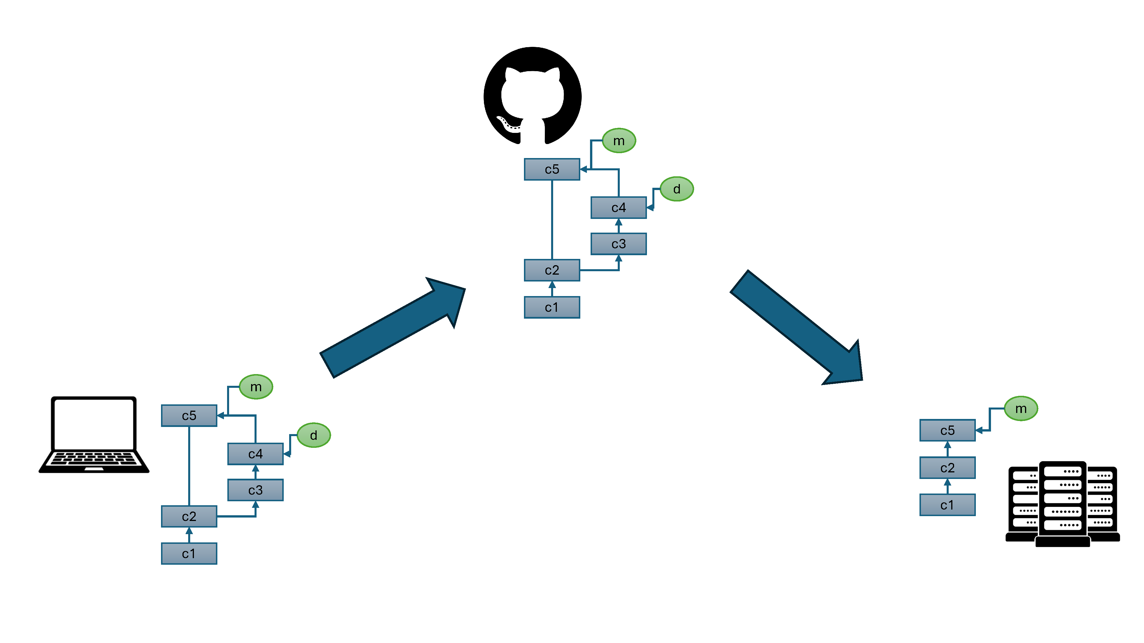 Intro to Git