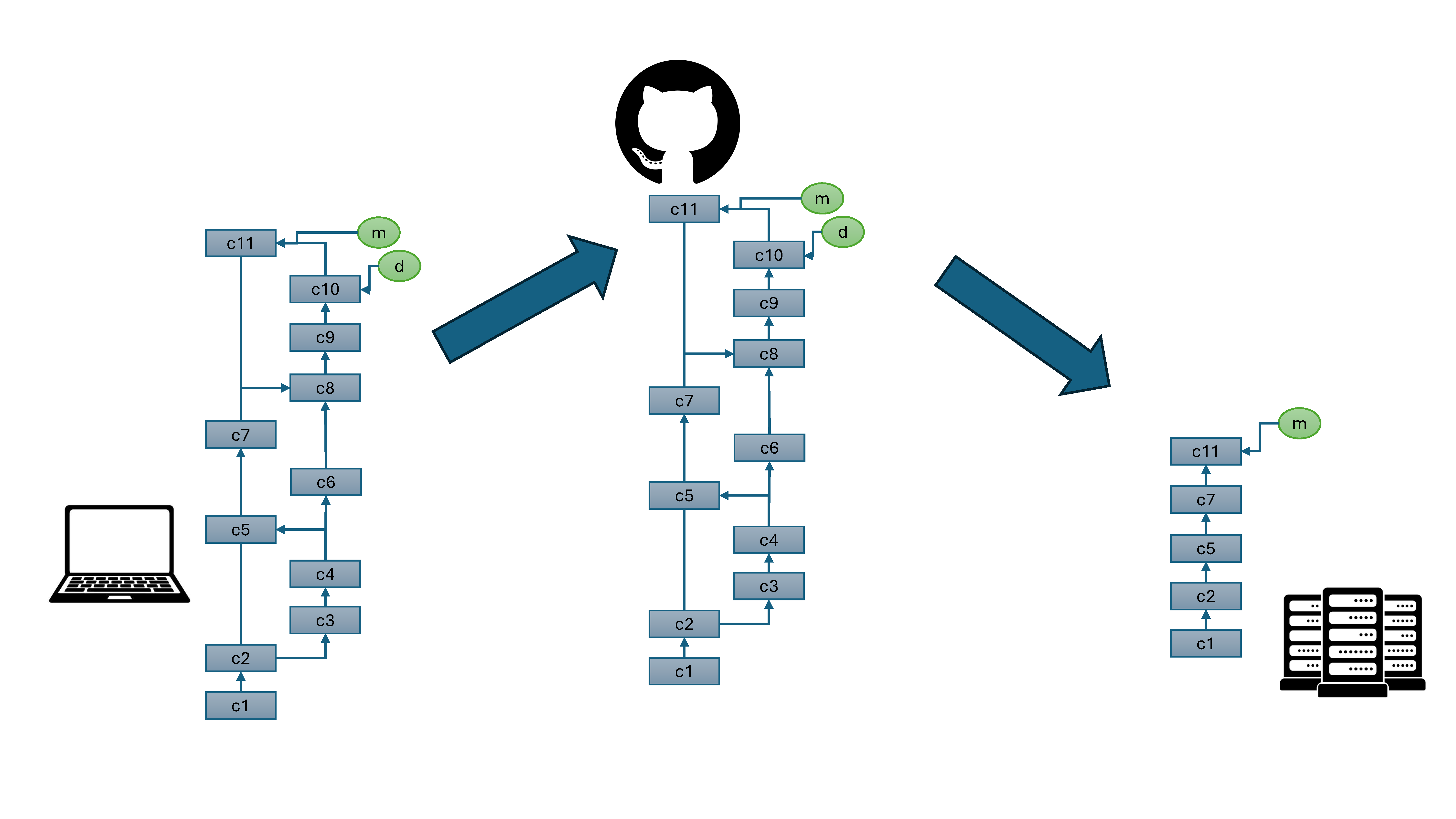 Intro to Git